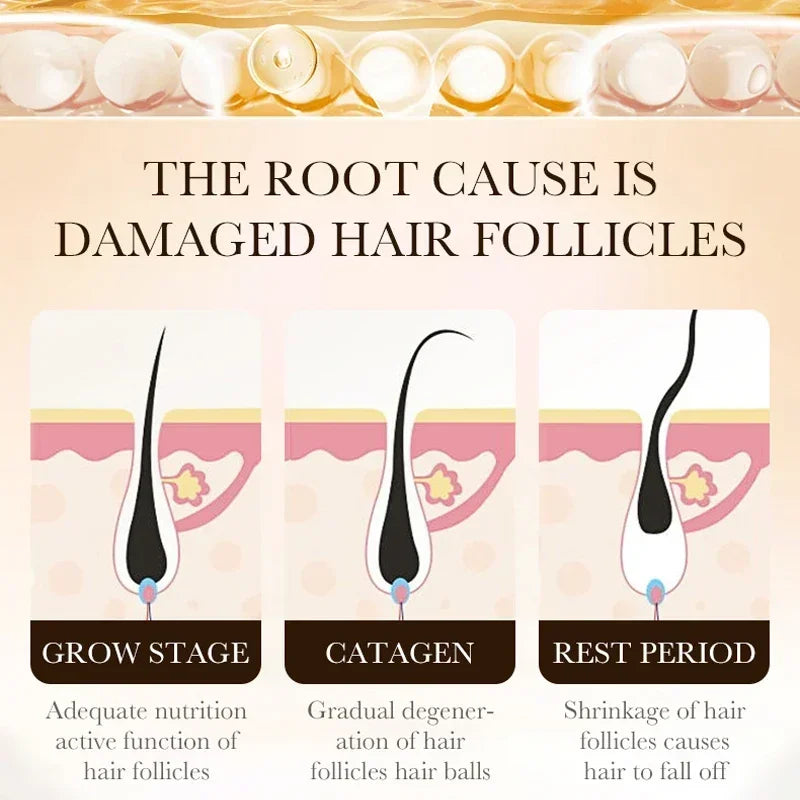 ZOZU Anti Hair Loss Regrowth Essence, Biotin Treatment, Thick Hair